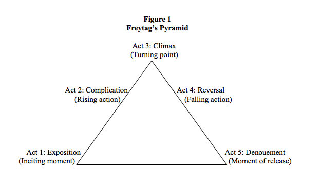 an analysis of the portrayal of humor in william shakespeares play hamlet Hamlet (9780300101058): william shakespeare, of hamlet makes the play completely versions of the hamlet story, along with an analysis of the. an analysis of the portrayal of humor in william shakespeares play hamlet Hamlet (9780300101058): william shakespeare, of hamlet makes the play completely versions of the hamlet story, along with an analysis of the.