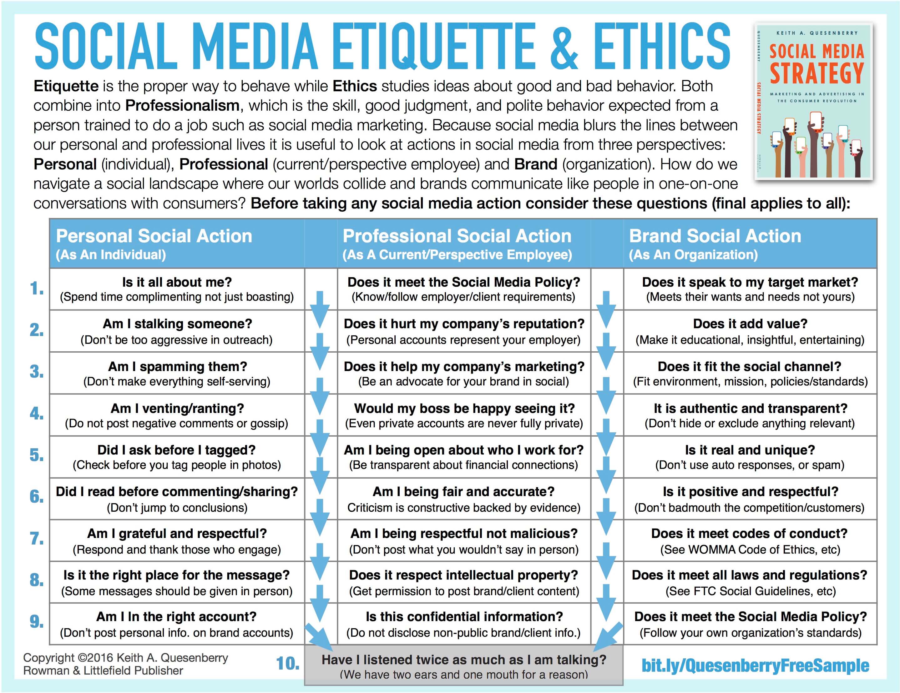 Media and ethics