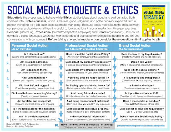 Social Media Etiquette & Ethics A Guide for Personal, Professional