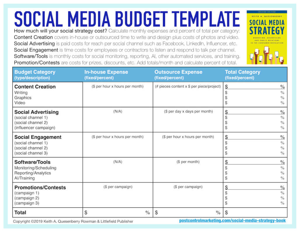 A Simple Guide to Calculating A Social Media Marketing Budget. Keith