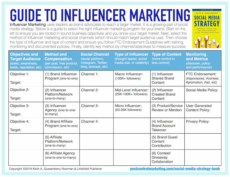 Guide to Influencer Marketing