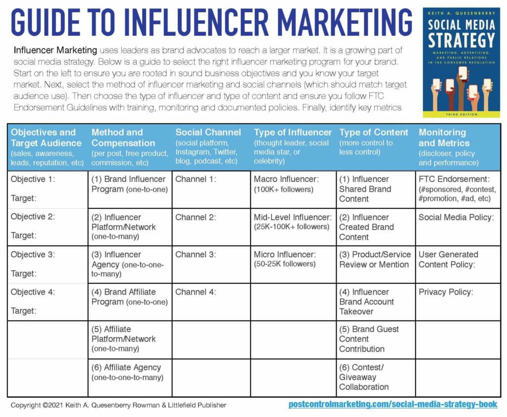 social media influencer business plan