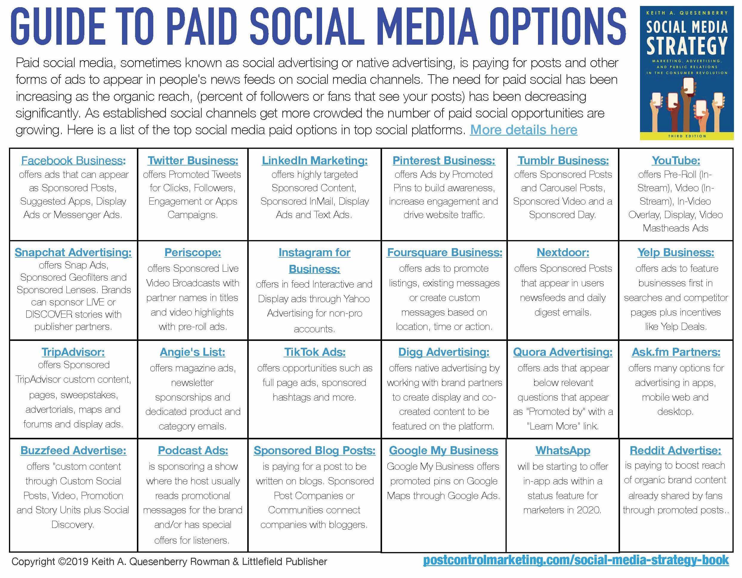 paid social media advertising case study