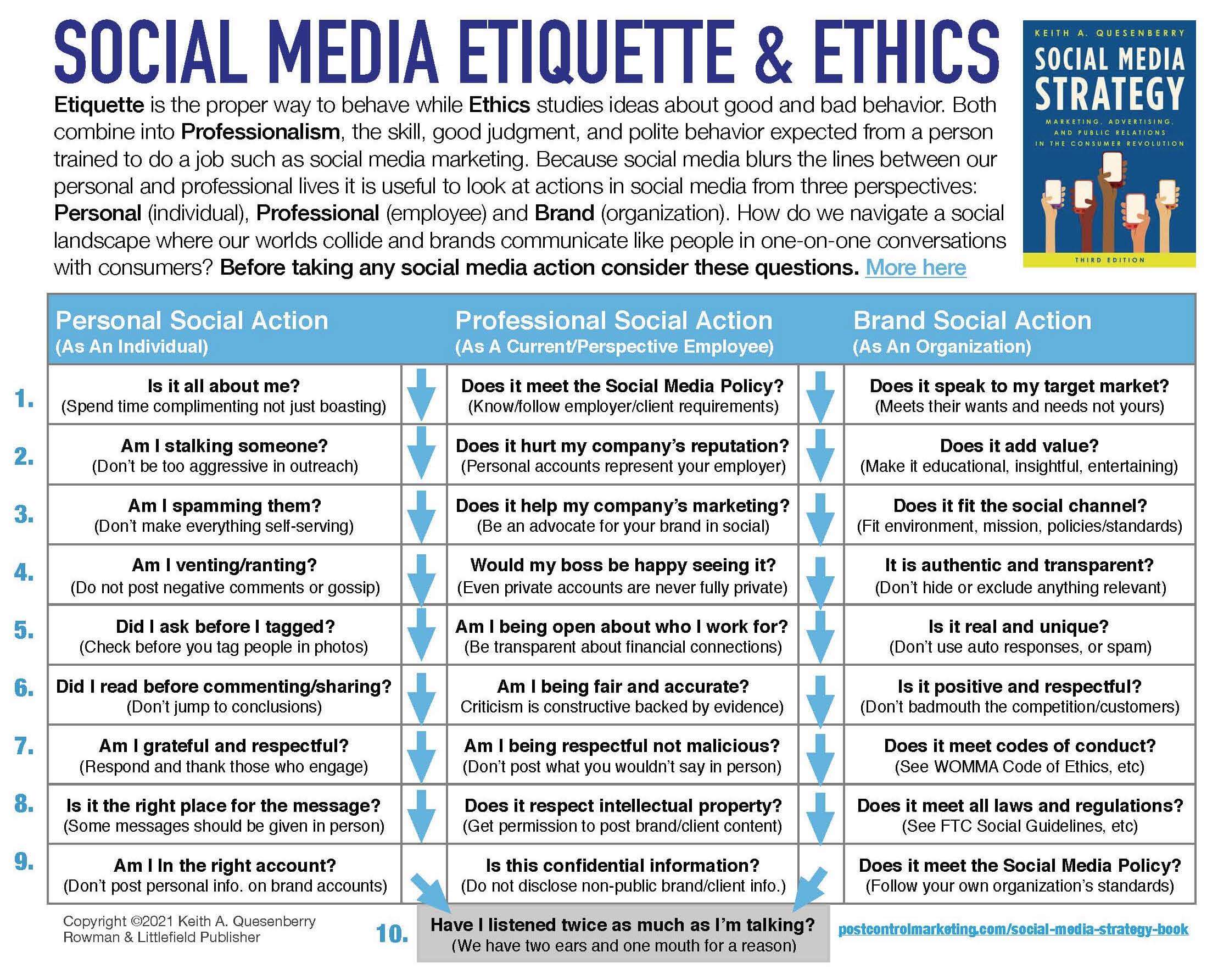 social media ethics presentation