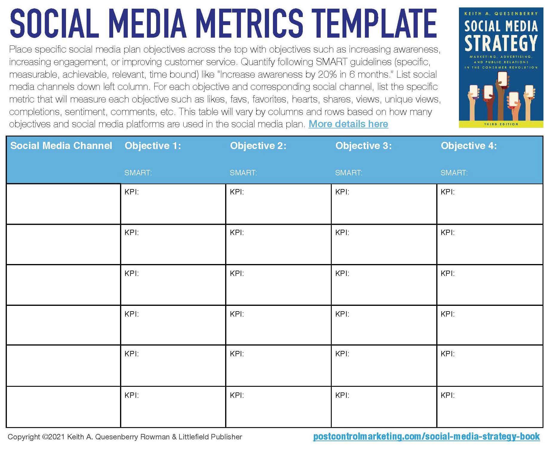 Kpi в smm