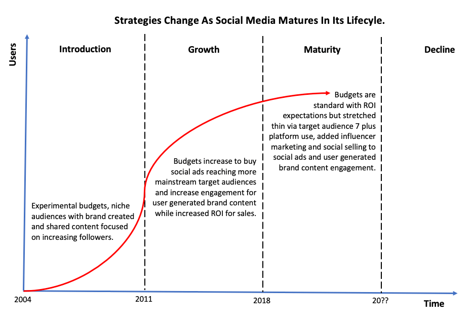How to Expand Your Social Network in Your 40s and 50s